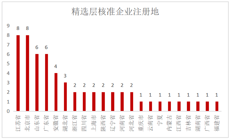 2025澳门今期特马|精选解释解析落实