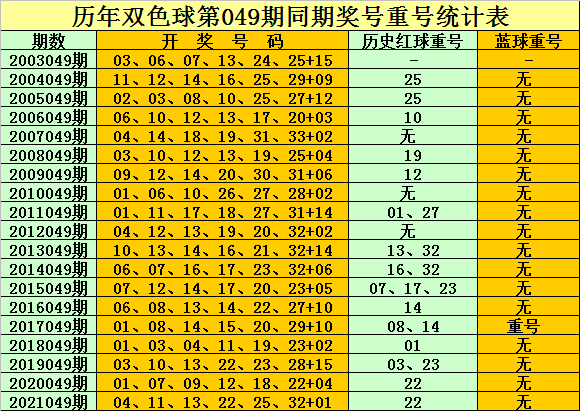 2025香港历史开奖结果查询表最新|精选解释解析落实