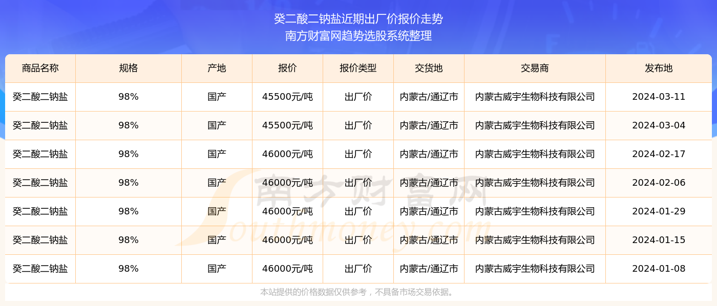 2025年新澳门开奖结果查询|精选解释解析落实