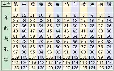 十二生肖与2025年之49个码|精选解释解析落实