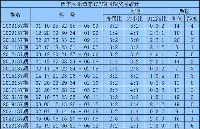 2025新奥历史开奖结果查询澳门六|精选解释解析落实